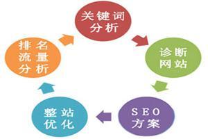 市場(chǎng)動(dòng)態(tài)