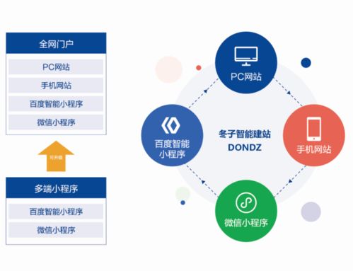 5g都來(lái)了,網(wǎng)站也不貴,企業(yè)還建嗎